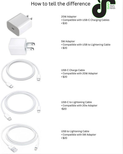 How To Tell the Difference in Chargers - 'Sour Tech